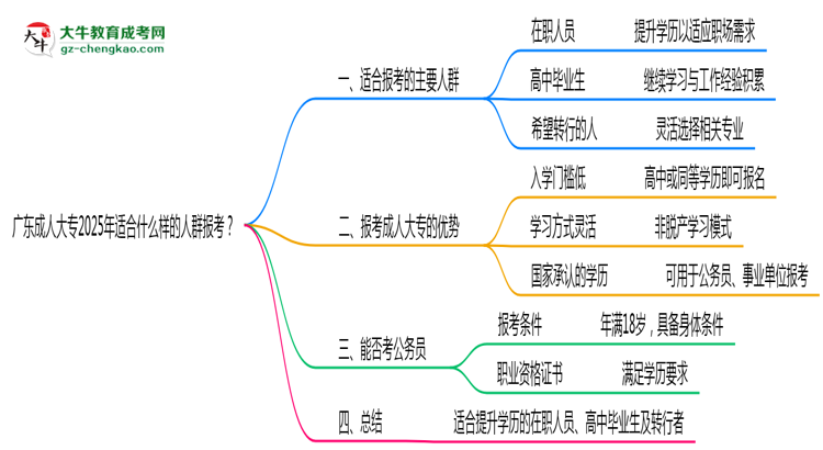 廣東成人大專2025年適合什么樣的人群報(bào)考？思維導(dǎo)圖