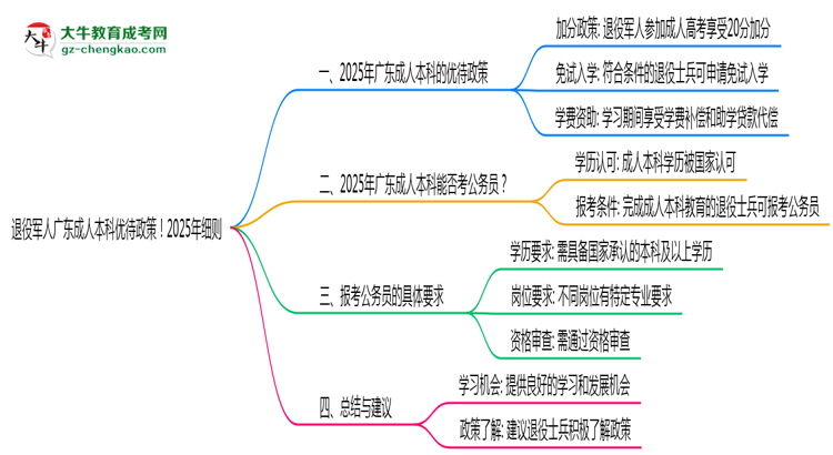 退役軍人廣東成人本科優(yōu)待政策！2025年細則思維導(dǎo)圖