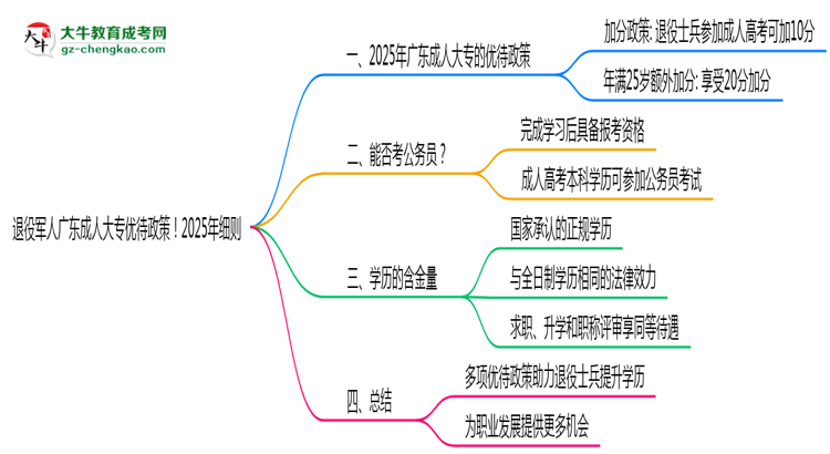 退役軍人廣東成人大專優(yōu)待政策！2025年細則思維導圖