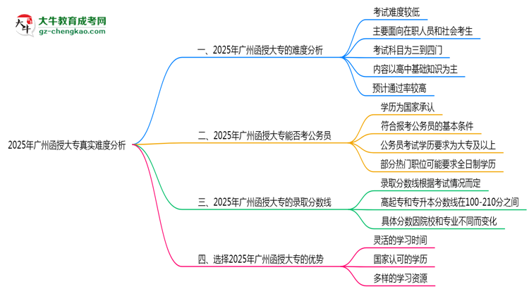 2025年廣州函授大專真實(shí)難度怎么樣？過(guò)來(lái)人說(shuō)說(shuō)思維導(dǎo)圖