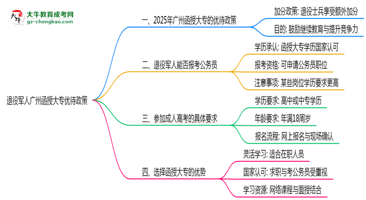 退役軍人廣州函授大專優(yōu)待政策！2025年細(xì)則思維導(dǎo)圖