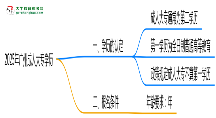 2025年廣州成人大專學(xué)歷是第一學(xué)歷嗎？思維導(dǎo)圖