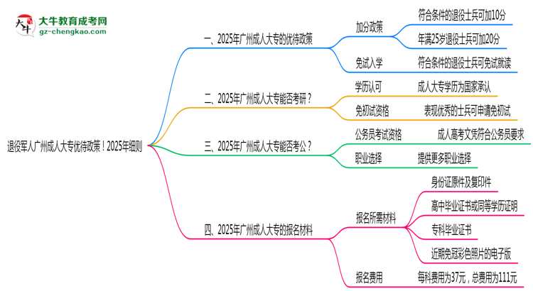 退役軍人廣州成人大專優(yōu)待政策！2025年細(xì)則思維導(dǎo)圖