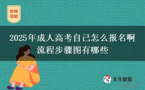 2025年成人高考自己怎么報(bào)名啊 流程步驟圖有哪些